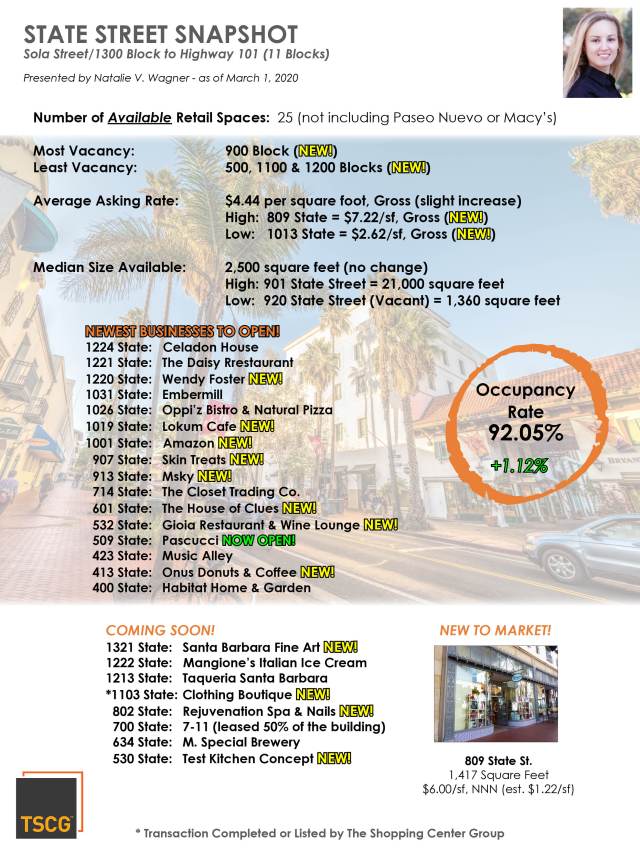 State Street Snapshot 03-05-2020